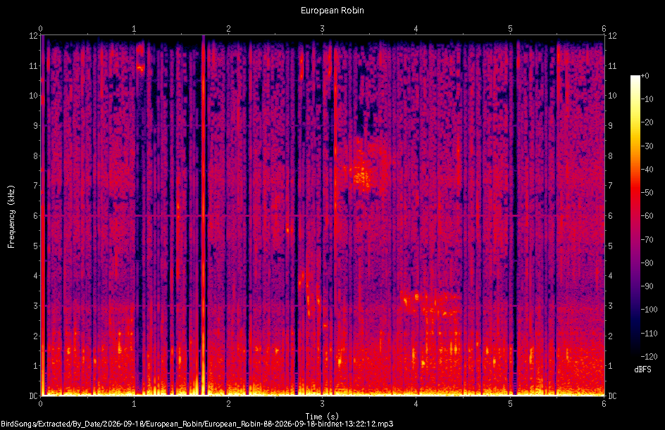 Spectrogram of a European Robin recorded at 13:22:12