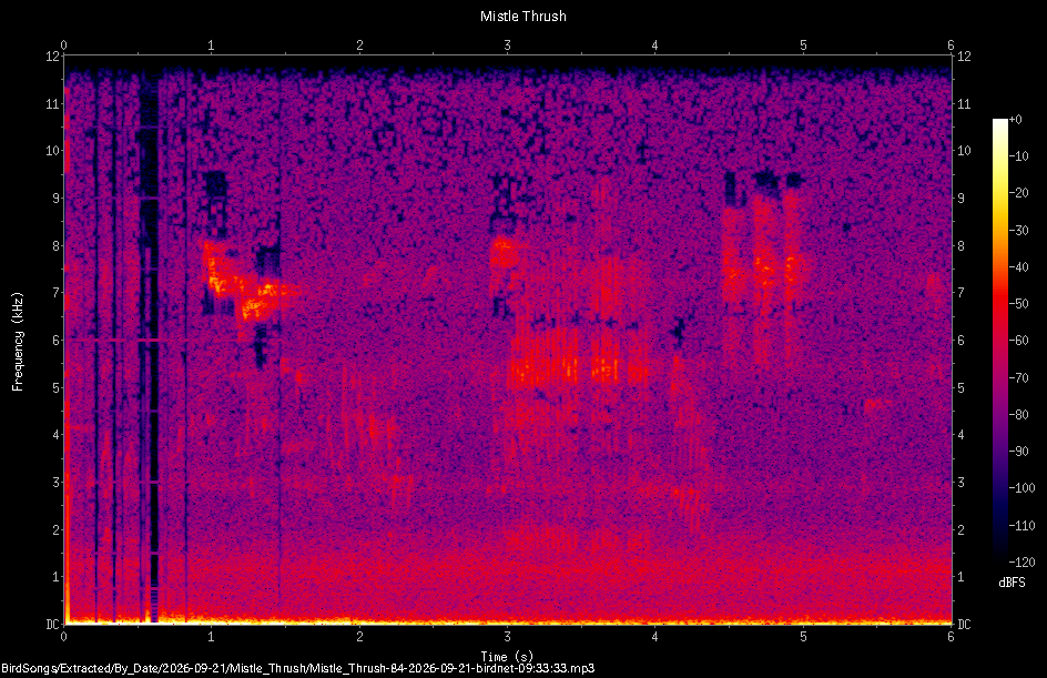 Spectrogram of a Mistle Thrush recorded at 09:33:33
