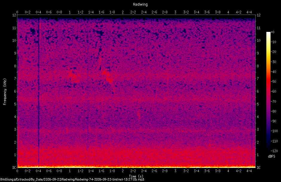 Spectrogram of a Redwing recorded at 13:27:05