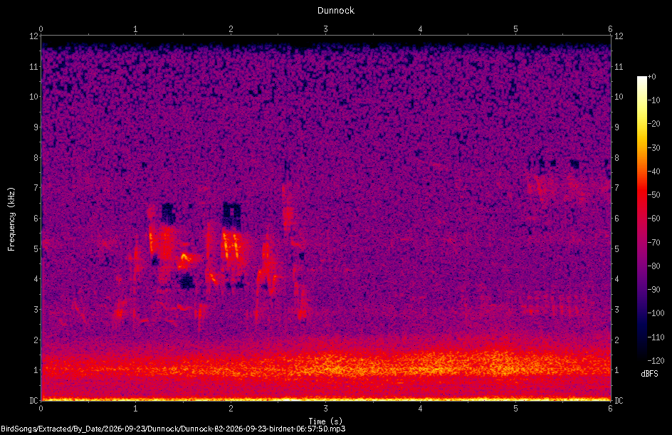 Spectrogram of a Dunnock recorded at 06:57:50