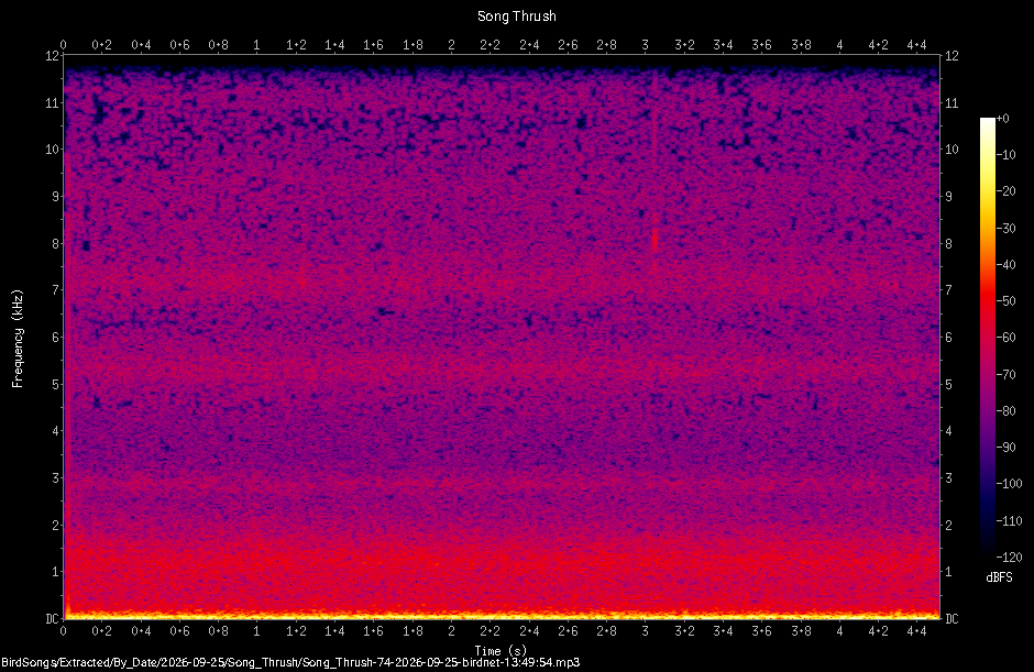 Spectrogram of a Song Thrush recorded at 13:49:54