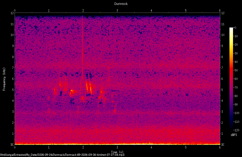 Spectrogram of a Dunnock recorded at 07:27:28