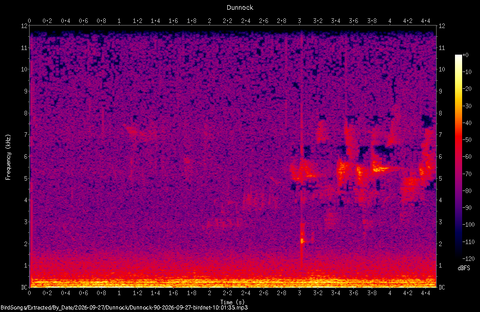 Spectrogram of a Dunnock recorded at 10:01:35