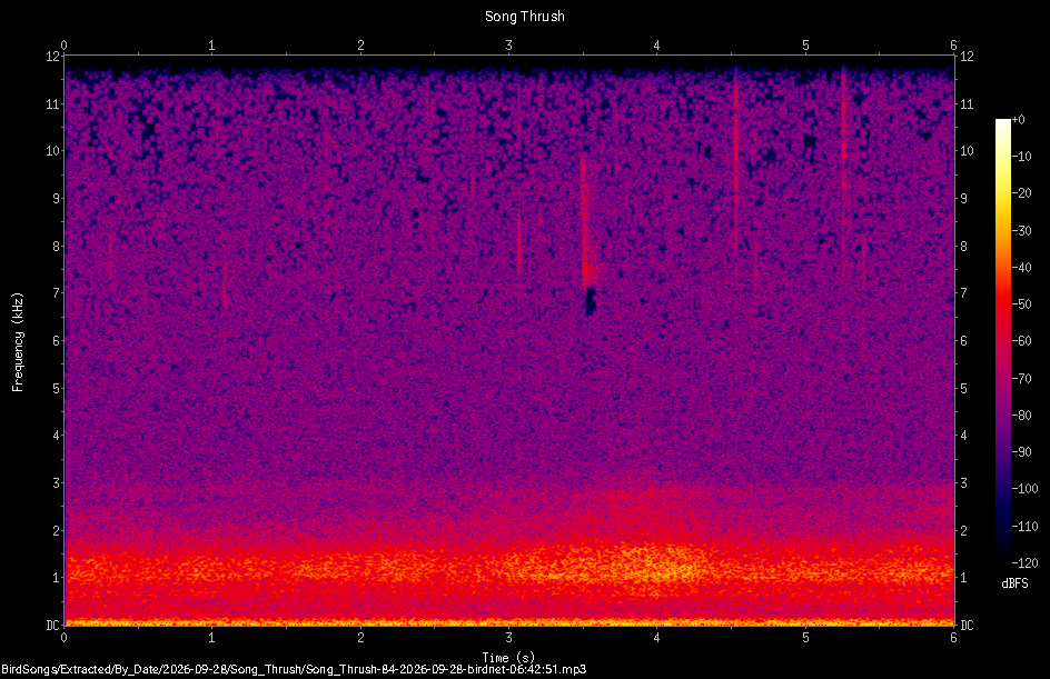 Spectrogram of a Song Thrush recorded at 06:42:51