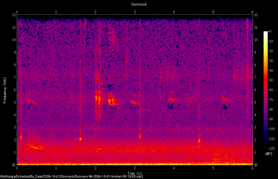 Spectrogram of a Dunnock recorded at 09:15:39