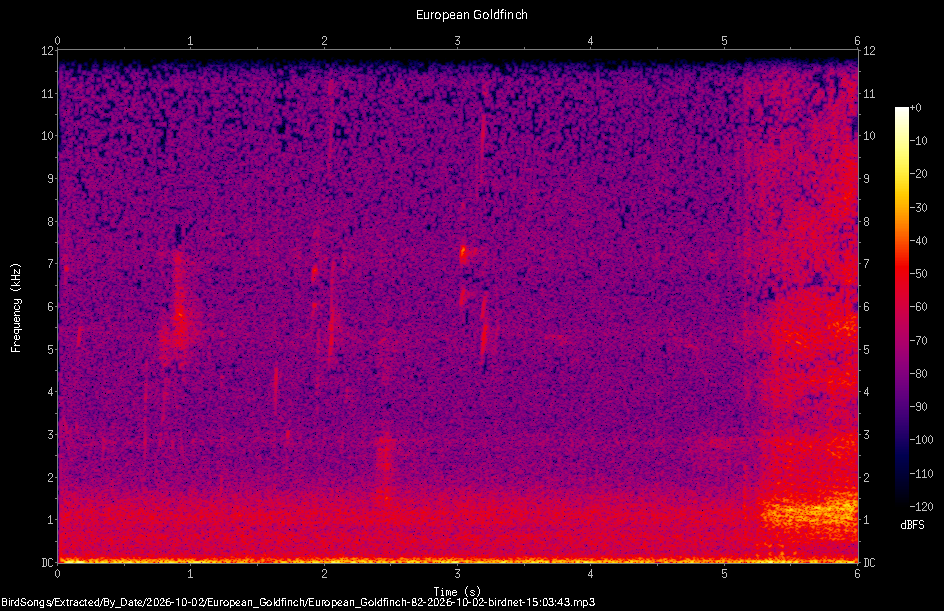 Spectrogram of a European Goldfinch recorded at 15:03:43