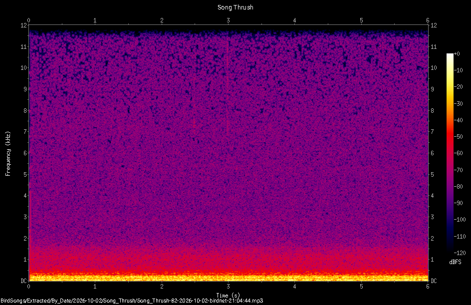 Spectrogram of a Song Thrush recorded at 21:04:44