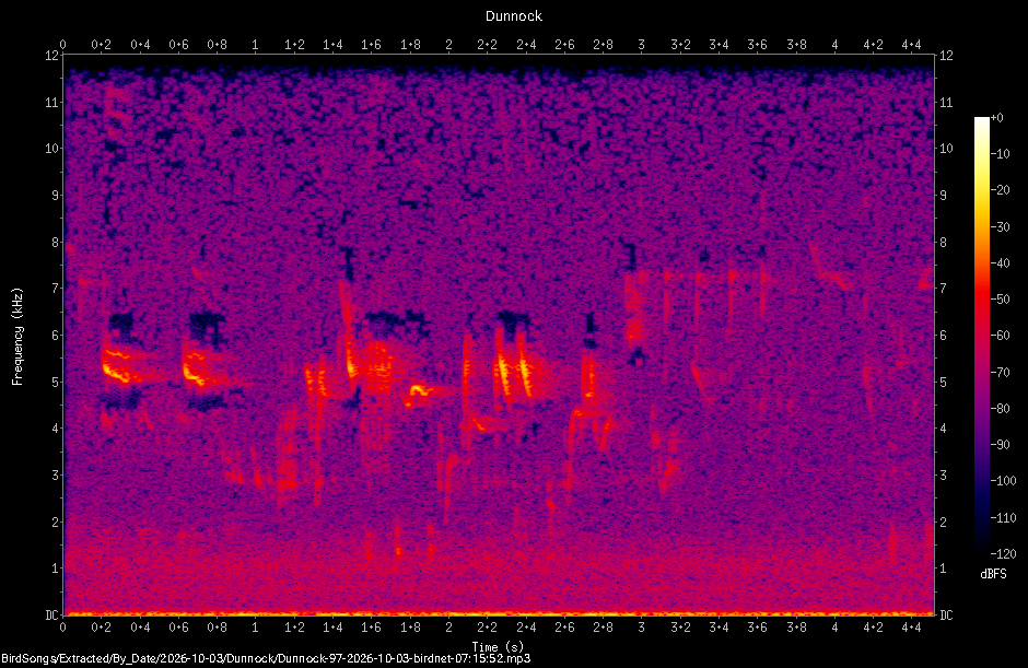 Spectrogram of a Dunnock recorded at 07:15:52