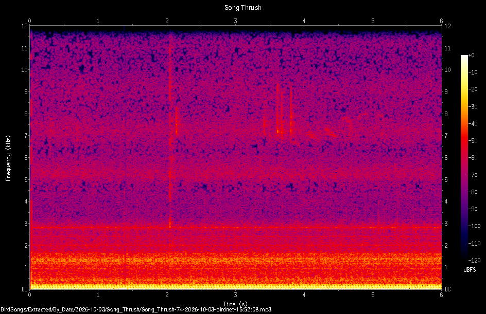 Spectrogram of a Song Thrush recorded at 15:52:08