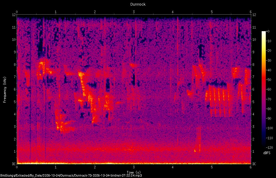 Spectrogram of a Dunnock recorded at 07:22:24