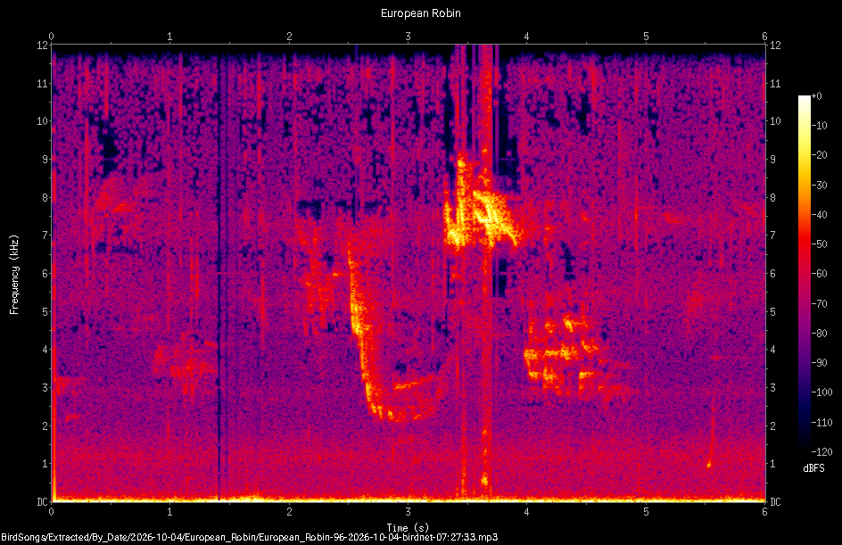 Spectrogram of a European Robin recorded at 07:27:33