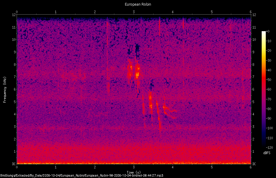 Spectrogram of a European Robin recorded at 08:44:27
