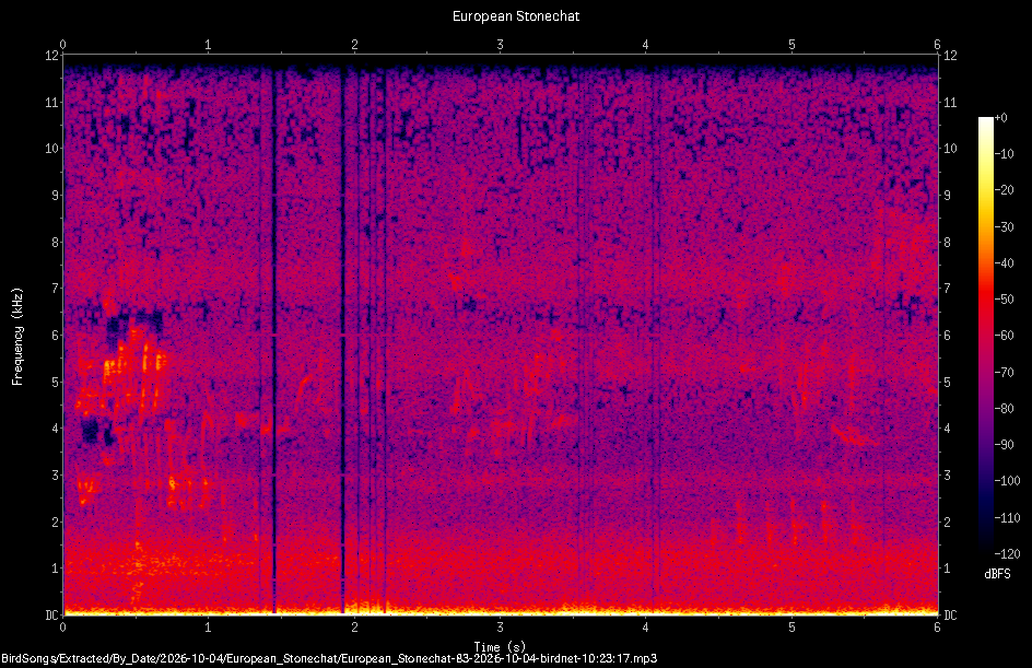 Spectrogram of a European Stonechat recorded at 10:23:17