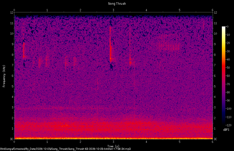 Spectrogram of a Song Thrush recorded at 17:58:34