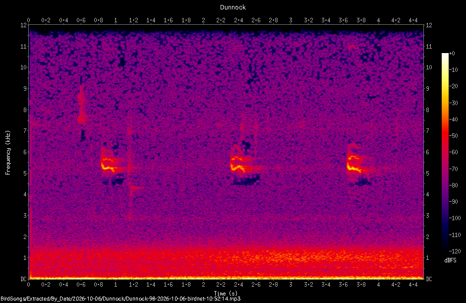 Spectrogram of a Dunnock recorded at 10:52:14