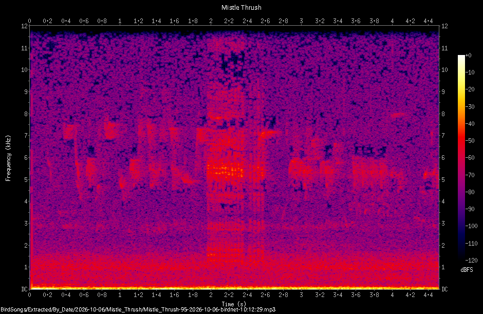Spectrogram of a Mistle Thrush recorded at 10:12:29