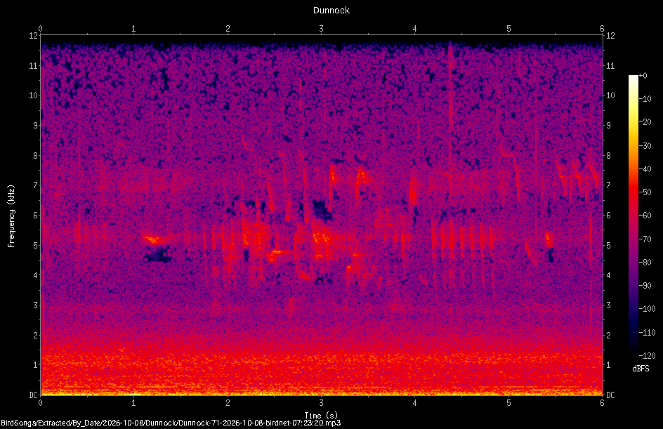 Spectrogram of a Dunnock recorded at 07:23:20