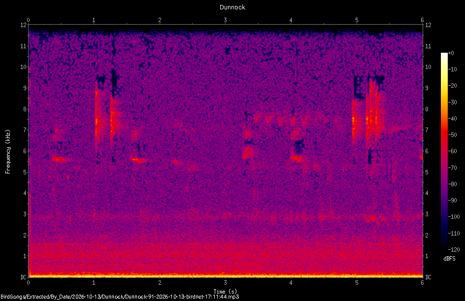 Spectrogram of a Dunnock recorded at 17:11:44