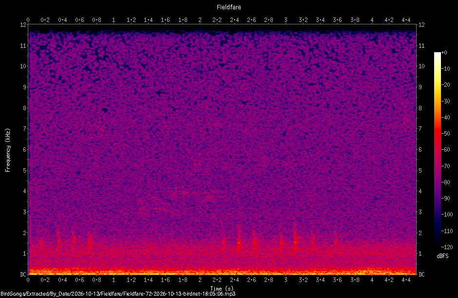 Spectrogram of a Fieldfare recorded at 18:05:06