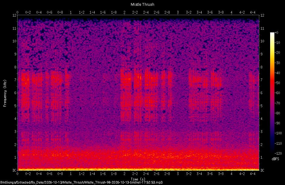 Spectrogram of a Mistle Thrush recorded at 17:52:53