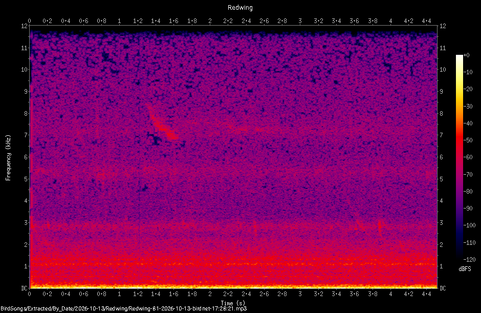 Spectrogram of a Redwing recorded at 17:28:21
