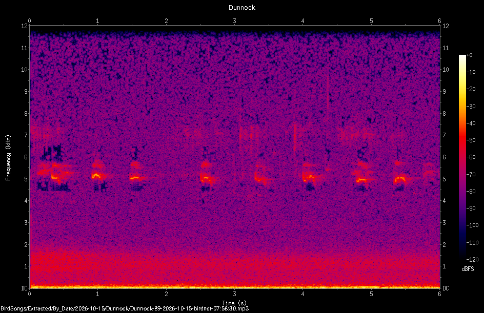 Spectrogram of a Dunnock recorded at 07:58:30
