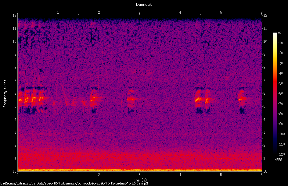 Spectrogram of a Dunnock recorded at 10:26:08