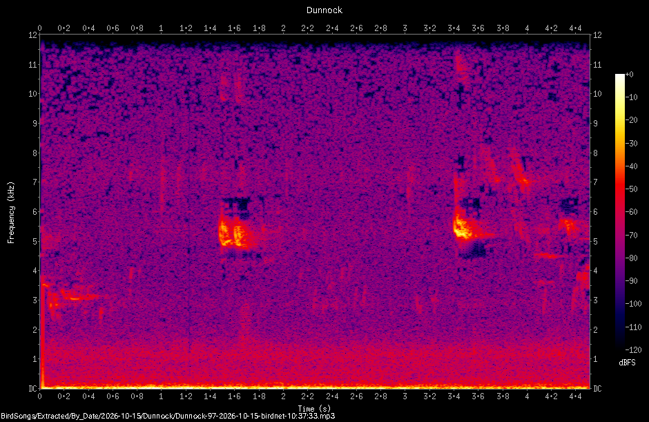 Spectrogram of a Dunnock recorded at 10:37:33