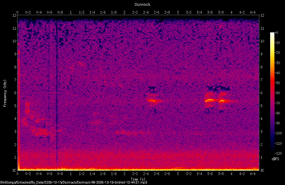 Spectrogram of a Dunnock recorded at 10:44:31