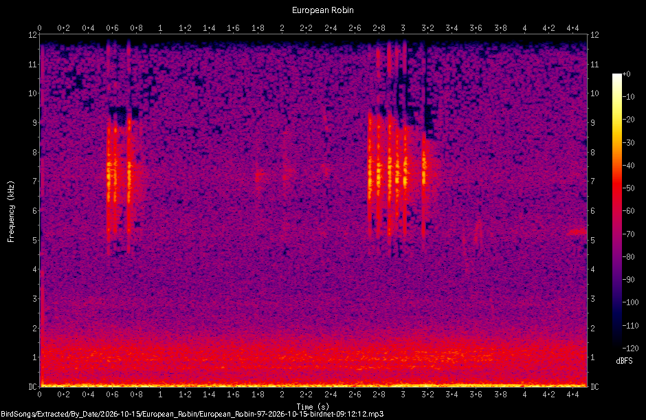 Spectrogram of a European Robin recorded at 09:12:12