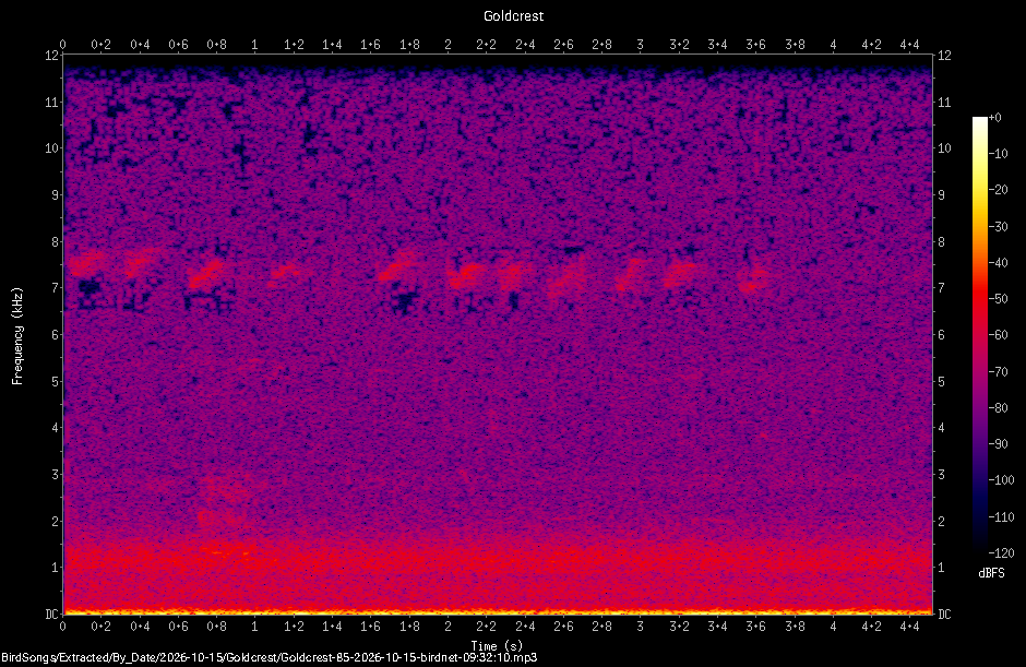 Spectrogram of a Goldcrest recorded at 09:32:10