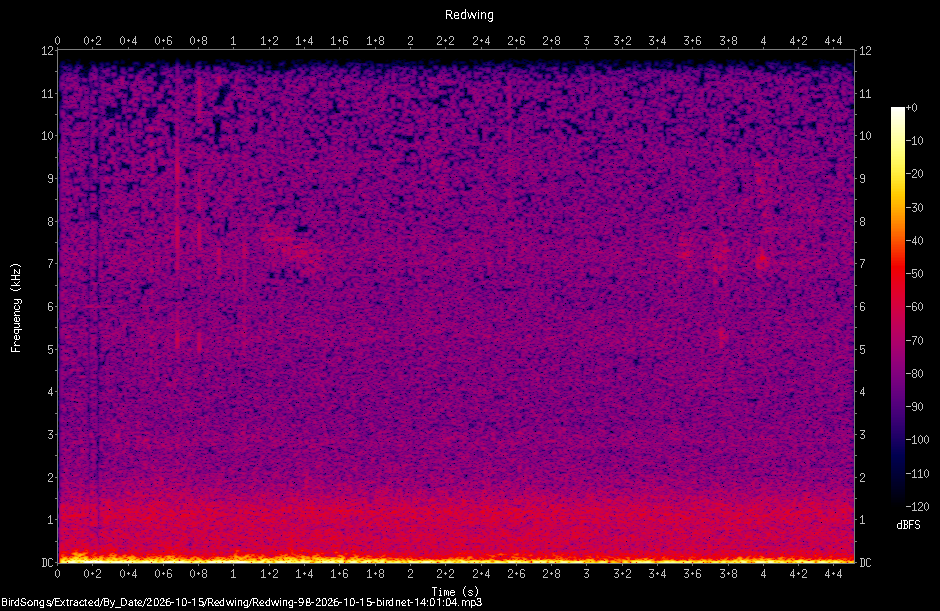 Spectrogram of a Redwing recorded at 14:01:04