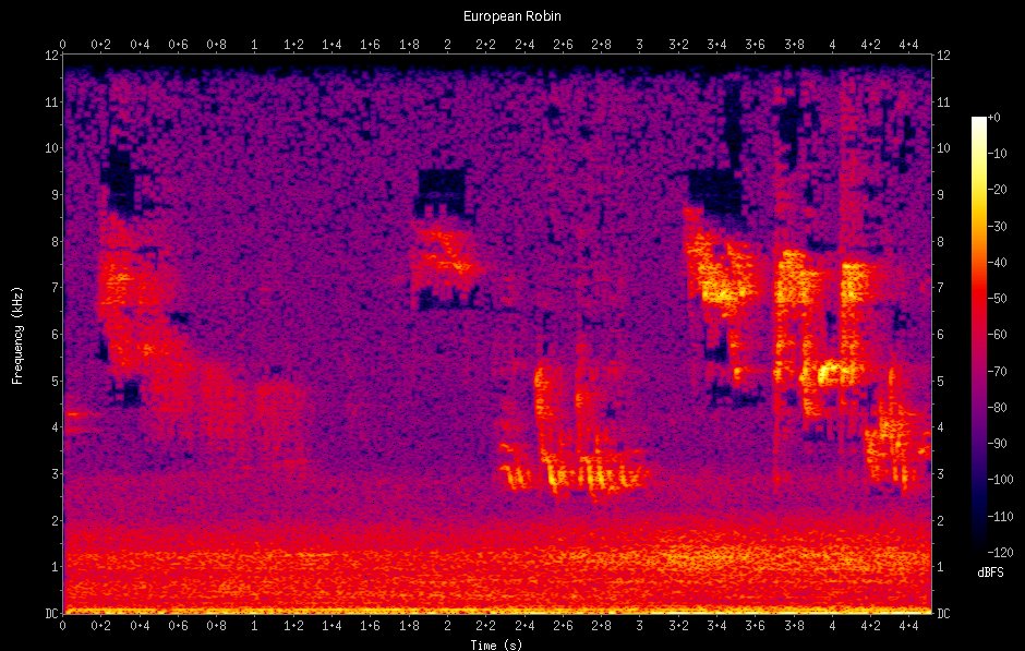 Spectrogram of a robin singing: bright bursts of song between 3 and 8 kHz over five seconds, above a band of low background noise